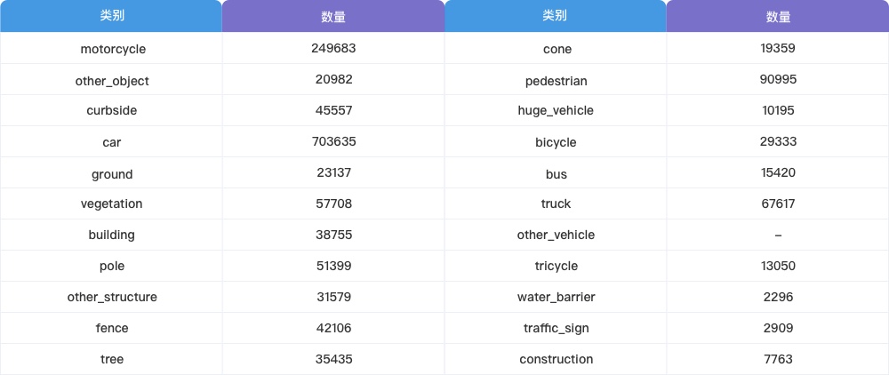 占用网络（点云分割-PTv3）